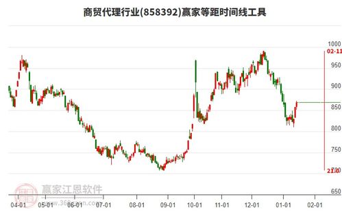 商貿(mào)代理行業(yè)上漲1.3 ,匯鴻集團目前主力資金凈流入2786.06萬元